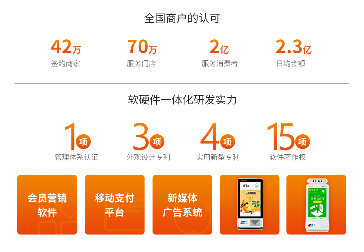 钱客多的实力