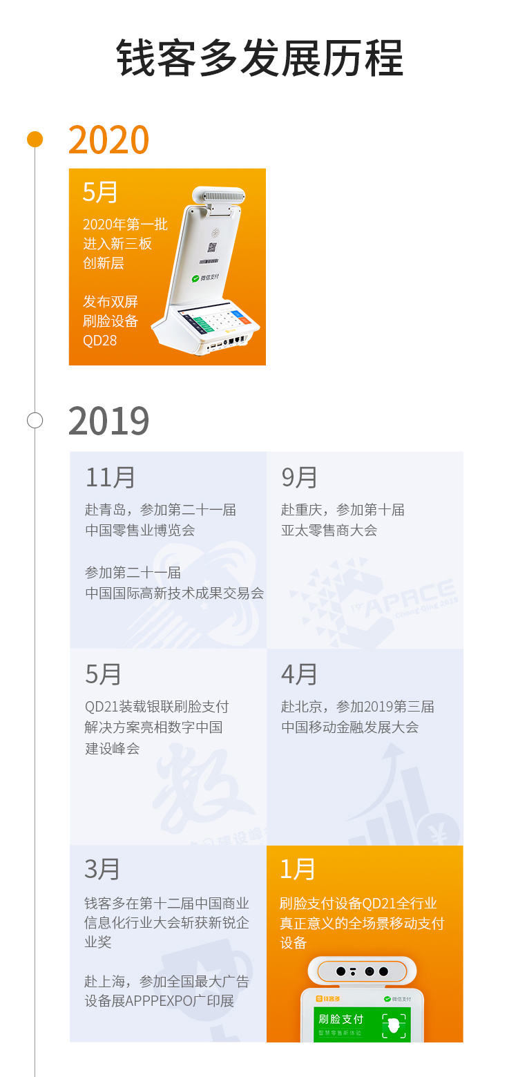 钱客多发展历程2019